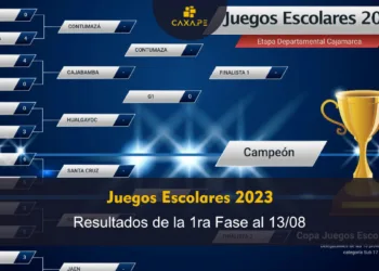 Juegos Escolares Deportivos 2023: GGC Chilete Contumazá (4) vs Cutervo (0)