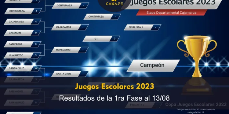 Juegos Escolares Deportivos 2023: GGC Chilete Contumazá (4) vs Cutervo (0)