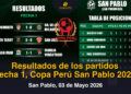 Resultados de los partidos de IDA Fase 1, Copa Perú Cajamarca 2026