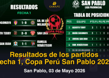 Resultados de los partidos de IDA Fase 1, Copa Perú Cajamarca 2026